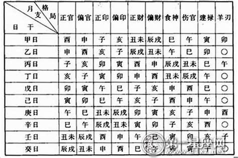 命格怎么看|八字命格怎么看 生辰八字看命格怎么看